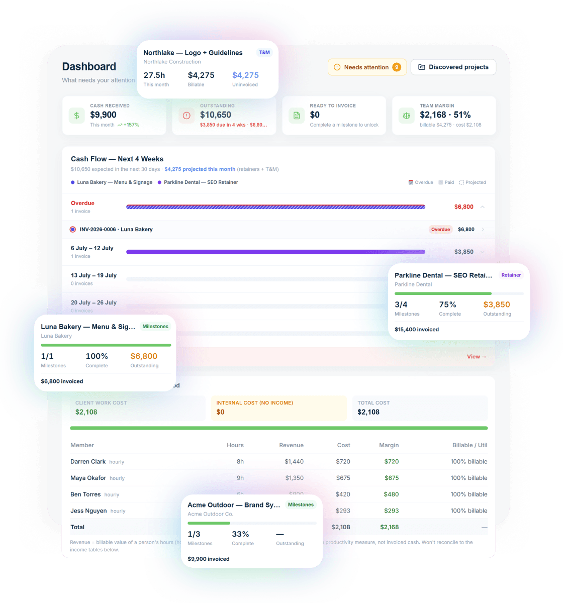 Handl dashboard showing cash received, an overdue invoice flagged for follow-up, and a four-week cash-flow forecast