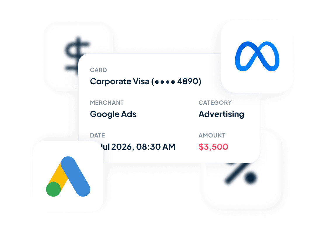 A corporate Visa card charged $3,500 by an ad platform, surrounded by Google Ads and Meta logos