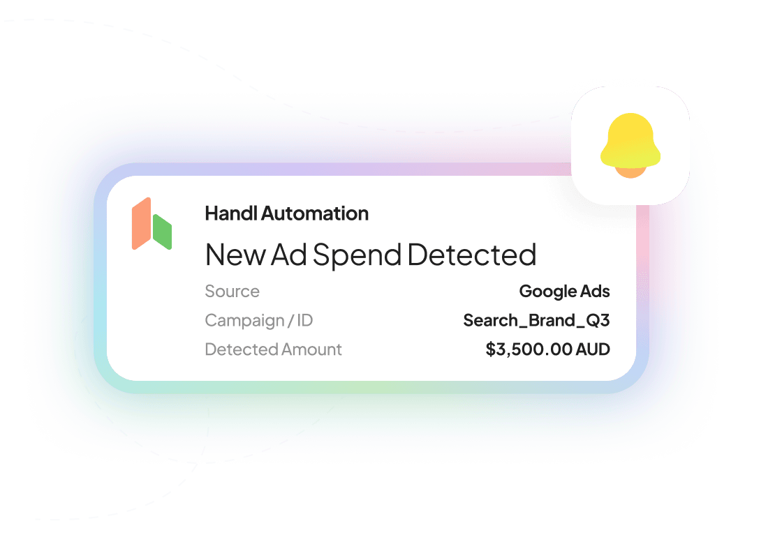 Handl automation notification reading “New Ad Spend Detected” — source Google Ads, campaign Search_Brand_Q3, detected amount $3,500.00 AUD