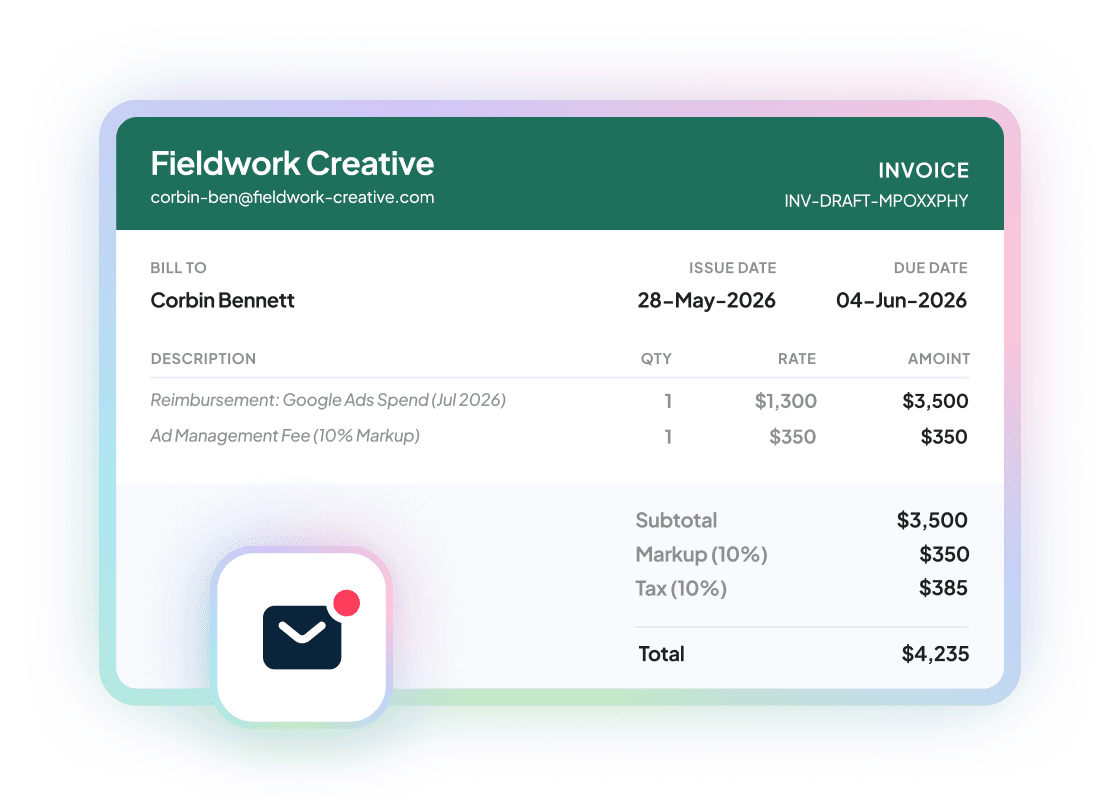 A draft client invoice with two line items — reimbursement of Google Ads spend and a 10% ad management fee — totalling $4,235