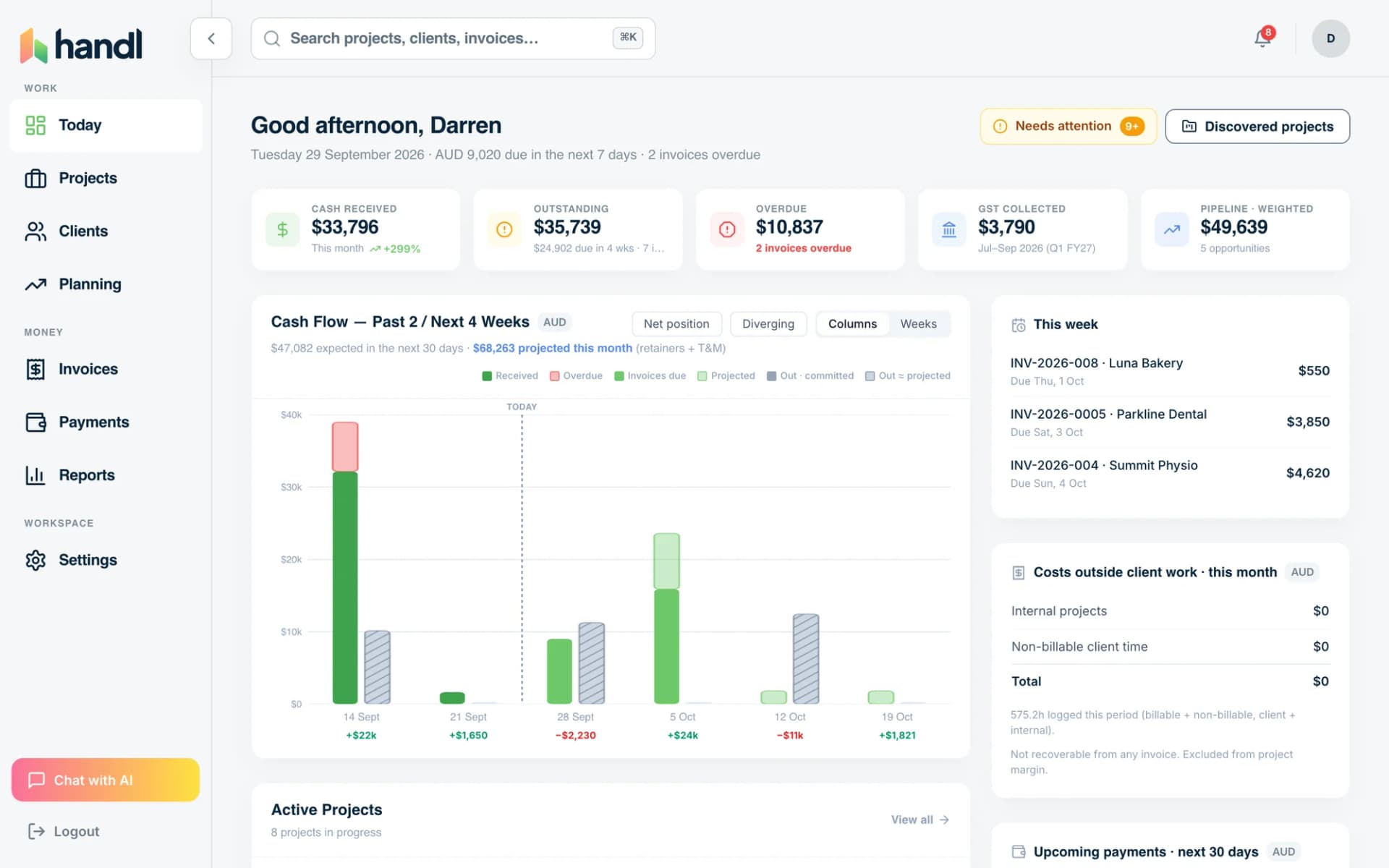 The Handl dashboard: cash received, outstanding and overdue, a cash-flow chart around today, and this week's invoices.