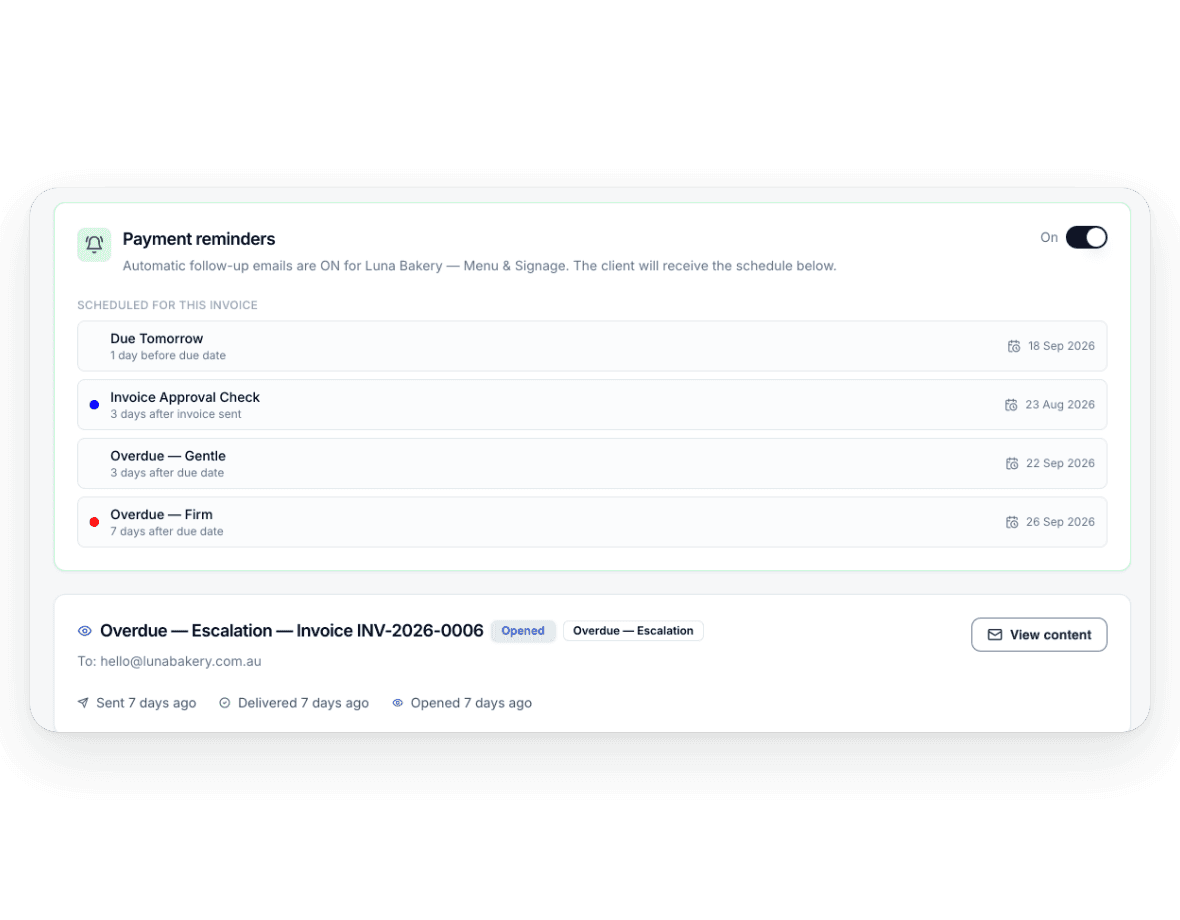 An invoice's payment reminders switched on: the schedule before and after the due date, and the overdue reminders already sent and opened.