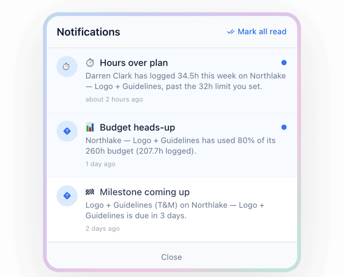 Handl's in-app notifications list with three alert notifications: hours over plan for a team member past a 32-hour weekly limit, a budget heads-up at 80% of a 260-hour budget, and a milestone coming up in 3 days