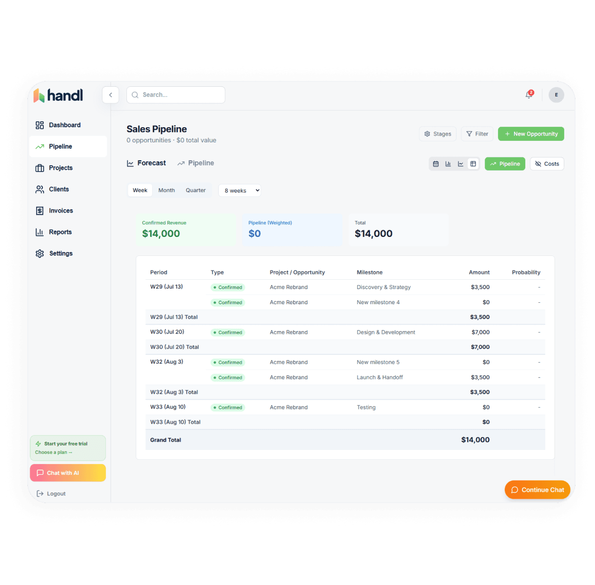 Handl dashboard — sales pipeline forecast with confirmed and projected revenue by week