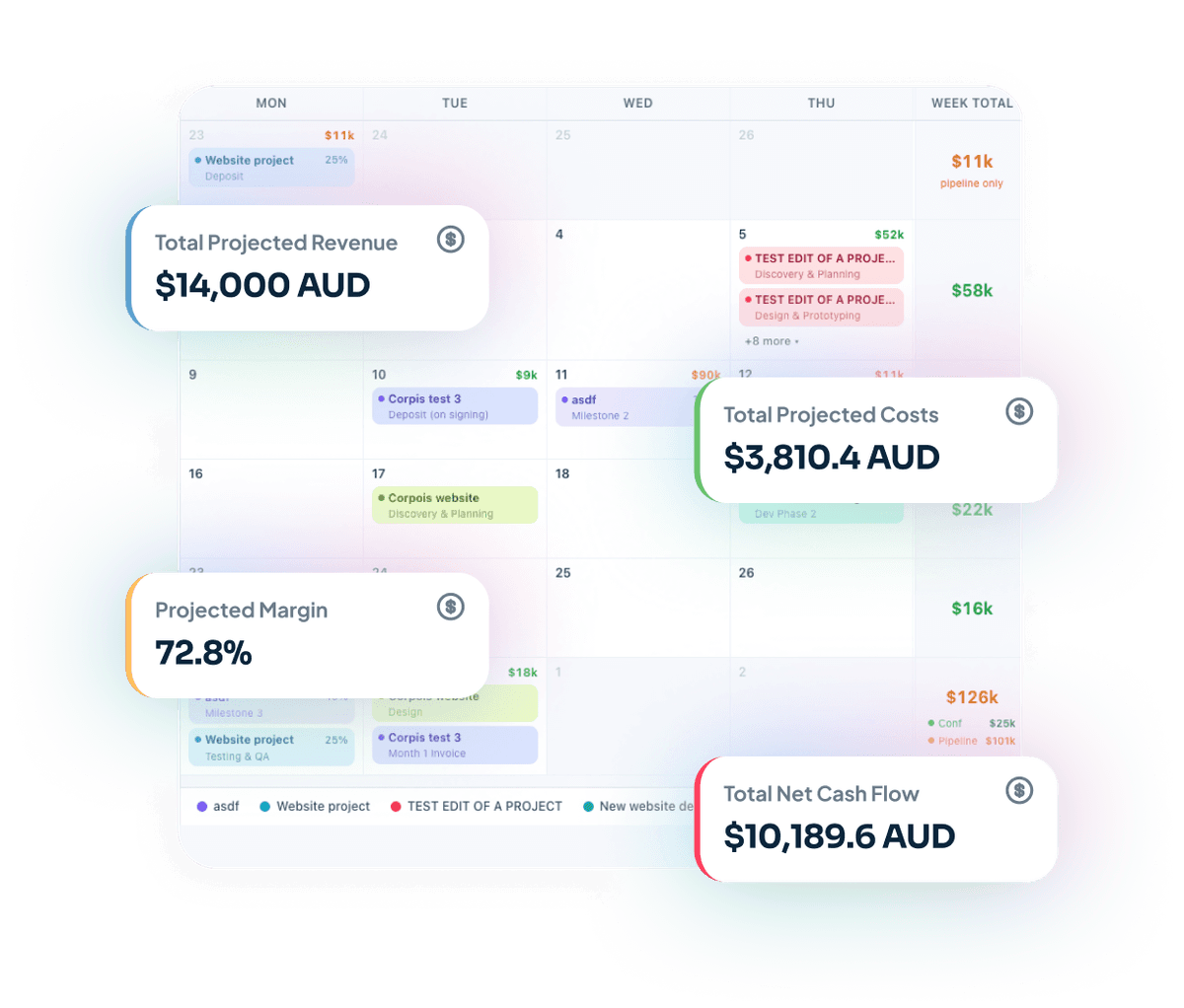 Handl recurring-revenue cash-flow forecast on a calendar