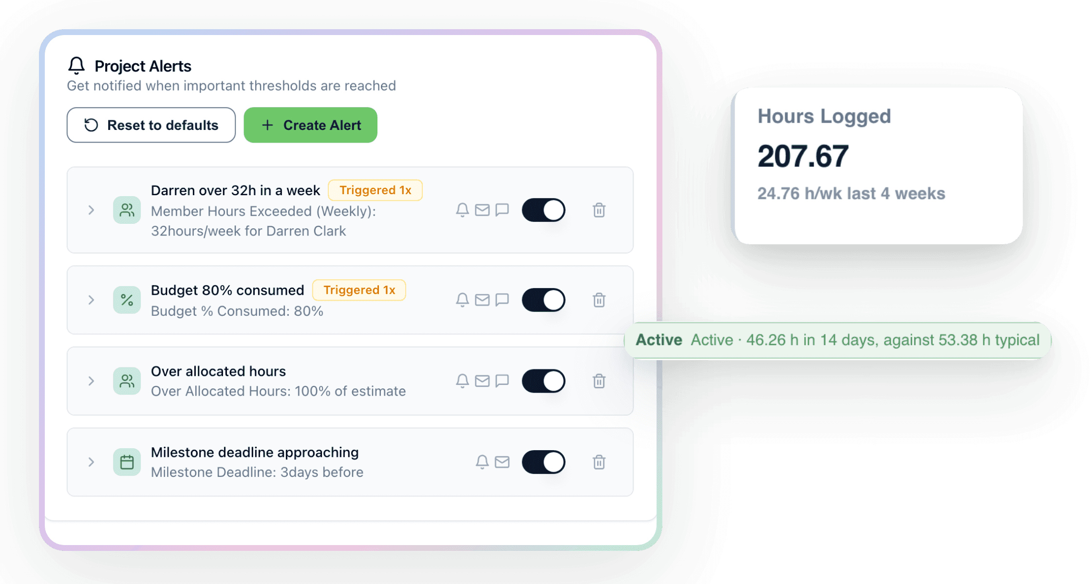 Handl's project alerts panel listing a per-person weekly limit of 32 hours, budget 80% consumed, over allocated hours at 100% and a milestone deadline 3 days out, each with email, in-app and Slack toggles, beside a Hours Logged card showing 207.67 hours at 24.76 hours a week and a pace pill reading 46.26 hours in 14 days against 53.38 typical
